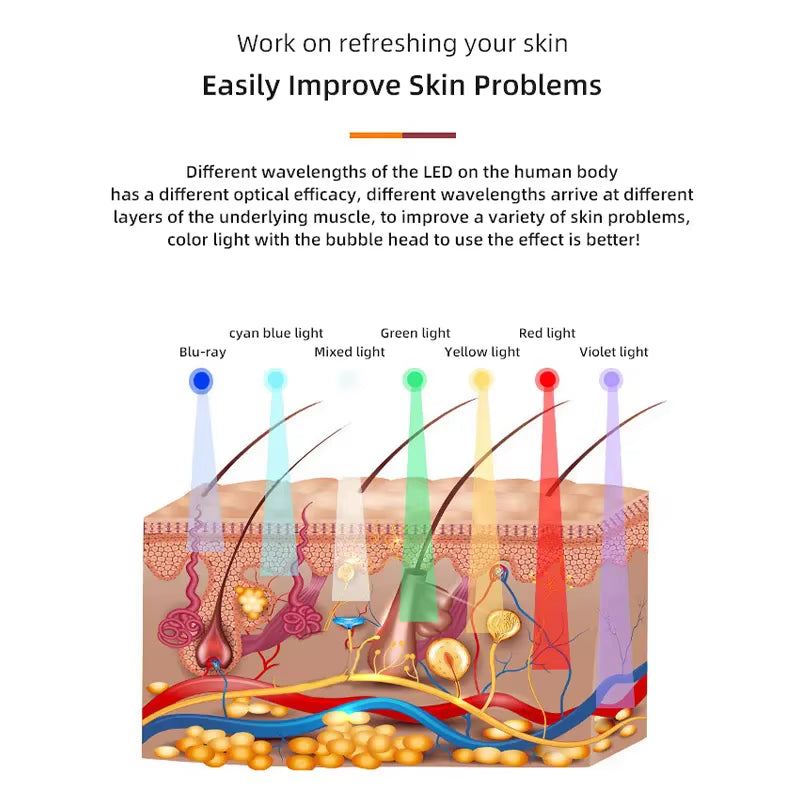 Popular CO2 Oxygen Bubble Kit Glam Detox Pods Serum Skin Care Skin Firming Whitening Portable Beauty Machine Face Beauty Device