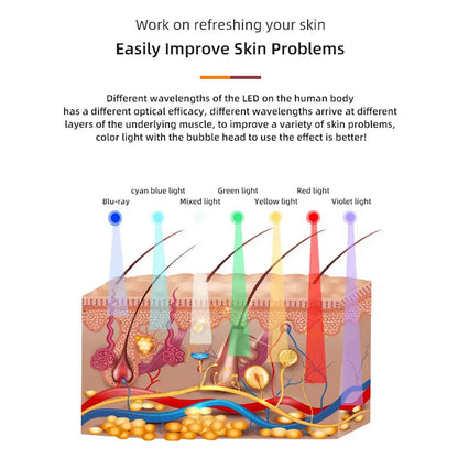 Popular CO2 Oxygen Bubble Kit Glam Detox Pods Serum Skin Care Skin Firming Whitening Portable Beauty Machine Face Beauty Device